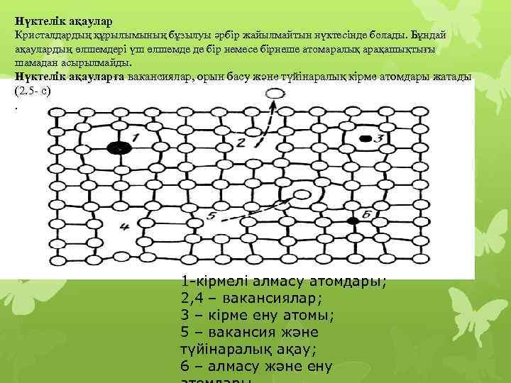 Нүктелік ақаулар Кристалдардың құрылымының бұзылуы әрбір жайылмайтын нүктесінде болады. Бұндай ақаулардың өлшемдері үш өлшемде