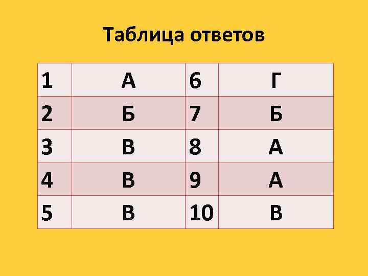 Таблица ответов 1 2 3 4 5 А Б В В В 6 7