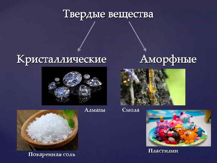 Твердые вещества Кристаллические Алмазы Поваренная соль Аморфные Смола Пластилин 