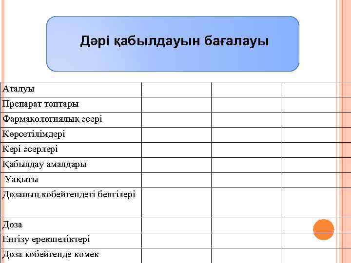 Дәрі қабылдауын бағалауы Аталуы Препарат топтары Фармакологиялық әсері Көрсетілімдері Кері әсерлері Қабылдау амалдары Уақыты