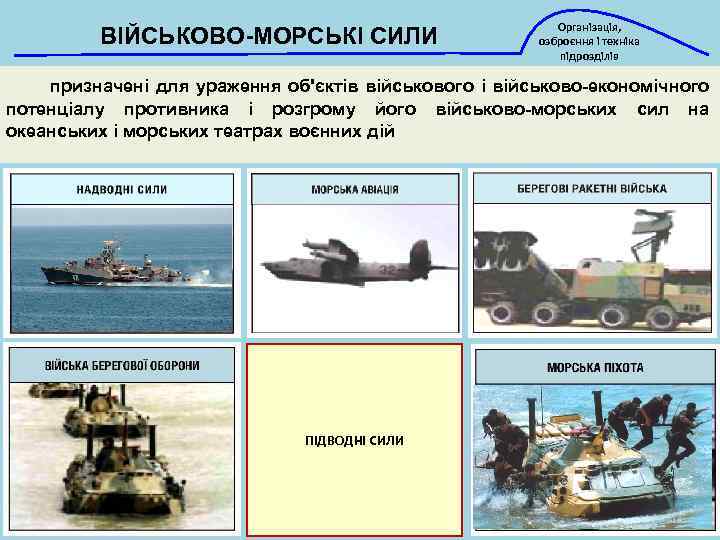 ВІЙСЬКОВО-МОРСЬКІ СИЛИ Організація, озброєння і техніка підрозділів призначені для ураження об'єктів військового і військово-економічного