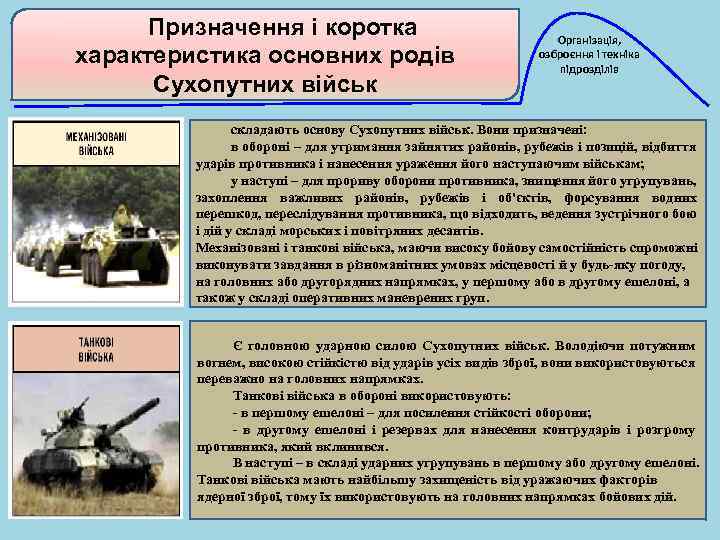 Призначення і коротка характеристика основних родів Сухопутних військ Організація, озброєння і техніка підрозділів складають