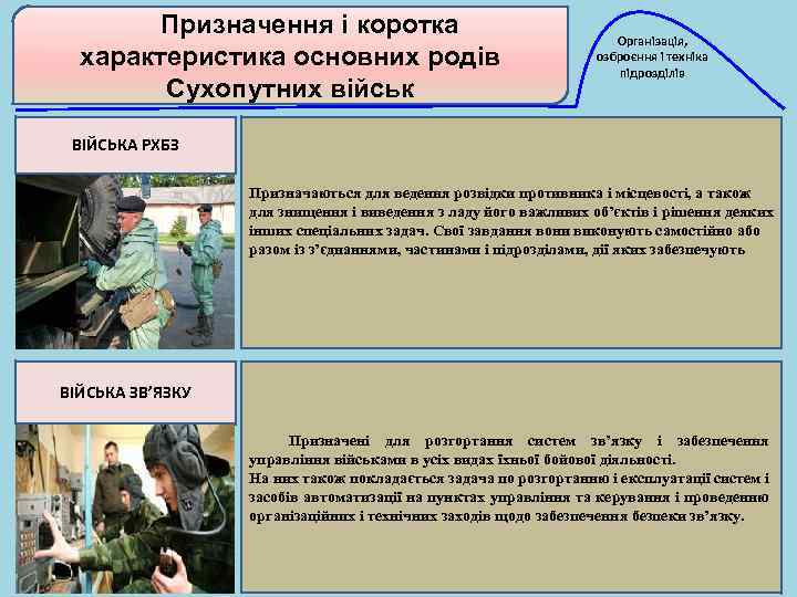 Призначення і коротка характеристика основних родів Сухопутних військ Організація, озброєння і техніка підрозділів ВІЙСЬКА