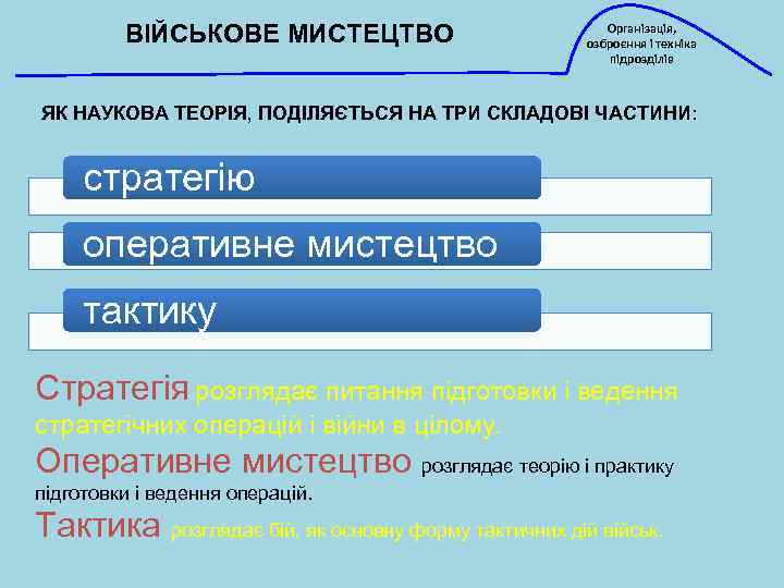 ВІЙСЬКОВЕ МИСТЕЦТВО Організація, озброєння і техніка підрозділів ЯК НАУКОВА ТЕОРІЯ, ПОДІЛЯЄТЬСЯ НА ТРИ СКЛАДОВІ