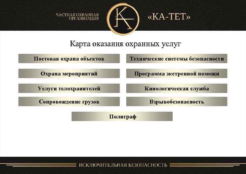  Карта оказания охранных услуг Постовая охрана объектов Технические системы безопасности Охрана мероприятий Программа