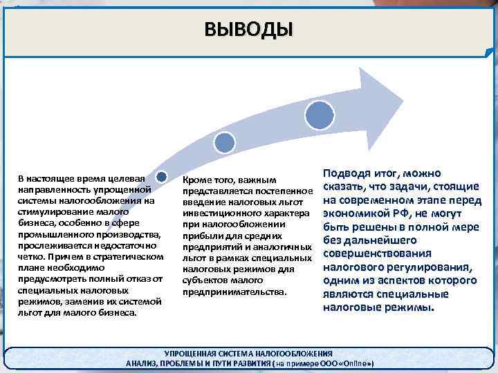 Система налогообложения введение