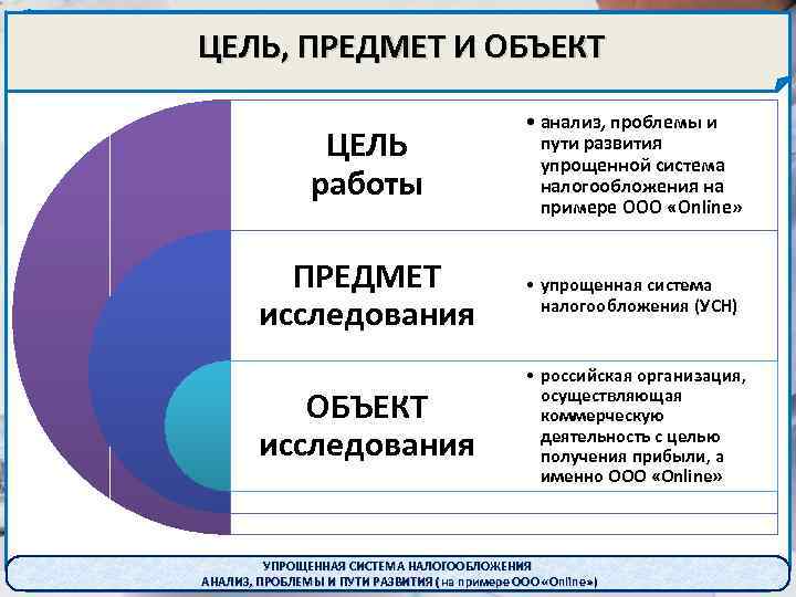 Курсовая работа: Система налогообложения РФ