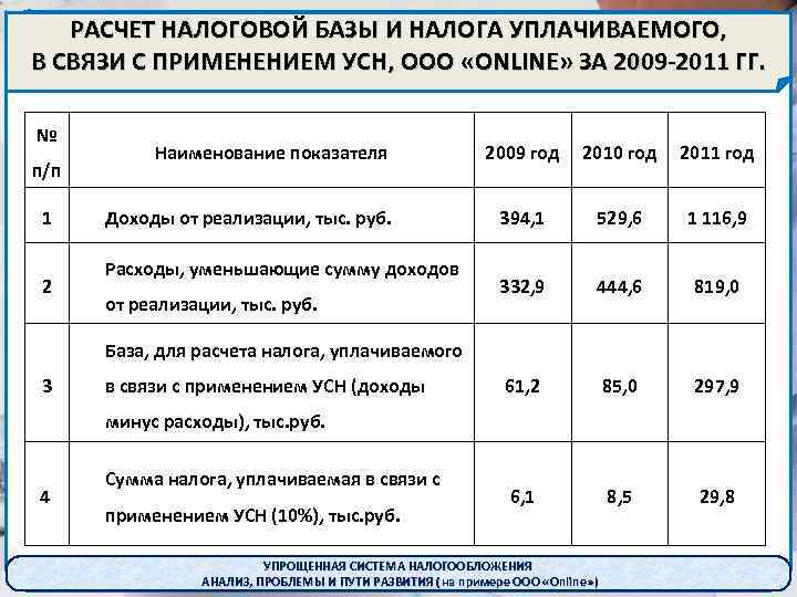 Налоговая база налоги доходы. Расчет налоговой базы. Как рассчитать налоговую базу. Расчет налогов базы. Расчет налогооблагаемой базы.