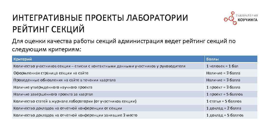 ИНТЕГРАТИВНЫЕ ПРОЕКТЫ ЛАБОРАТОРИИ РЕЙТИНГ СЕКЦИЙ Для оценки качества работы секций администрация ведет рейтинг секций