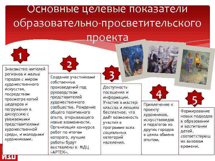 Основные целевые показатели образовательно-просветительского проекта 1 Знакомство жителей регионов и малых городов с миром