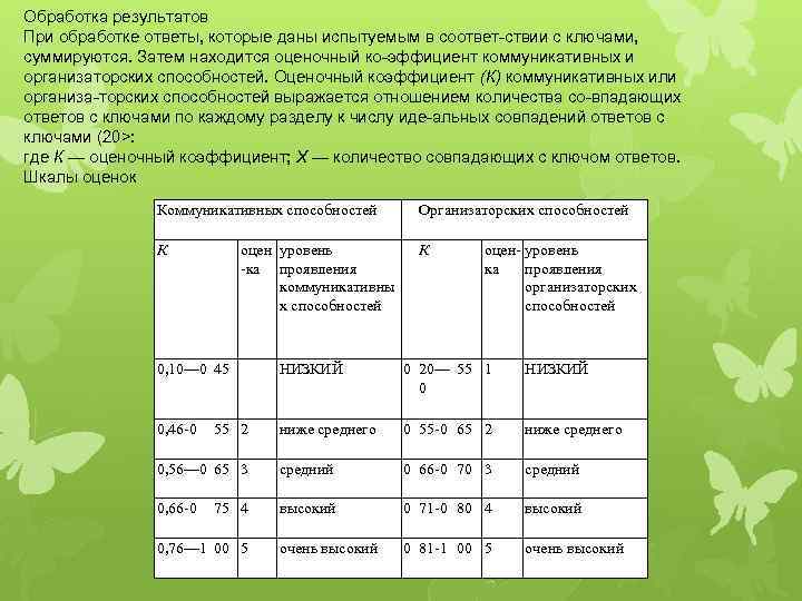 Ответов обработано. Методика сделаем вместе. Анализ методике сделаем вместе. Обработка ответов. Обработка опросник Головей.