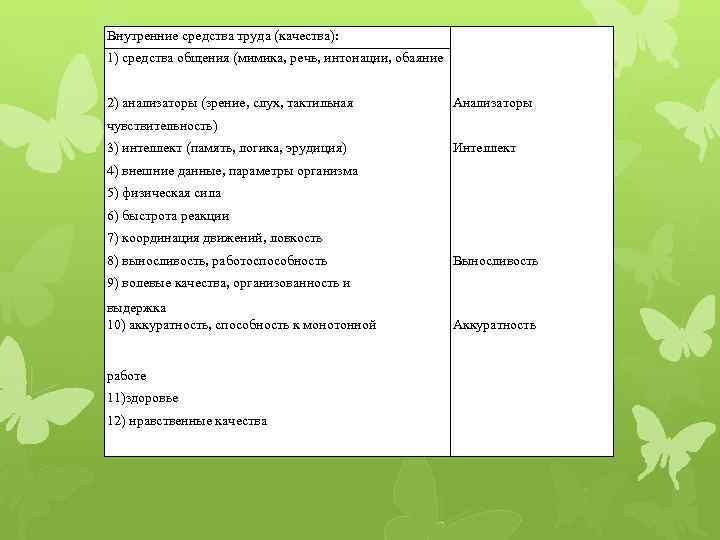 Внутренние средства труда (качества): 1) средства общения (мимика, речь, интонации, обаяние 2) анализаторы (зрение,