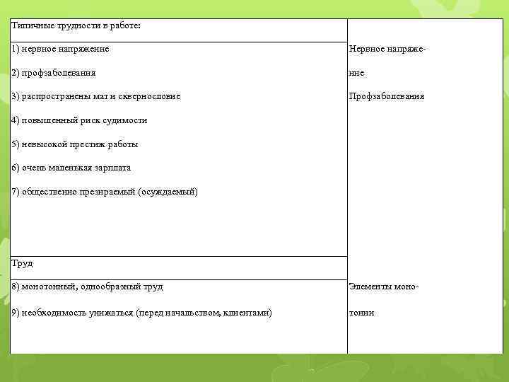 Типичные трудности в работе: 1) нервное напряжение Нервное напряже 2) профзаболевания ние 3) распространены