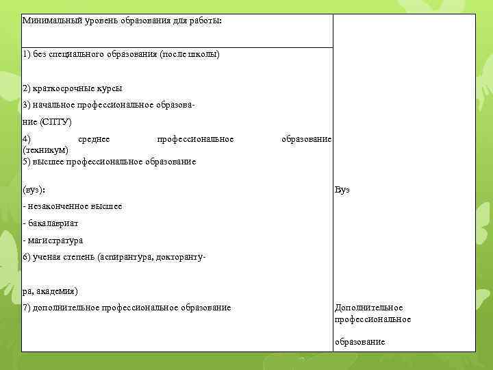 Минимальный уровень образования для работы: 1) без специального образования (после школы) 2) краткосрочные курсы