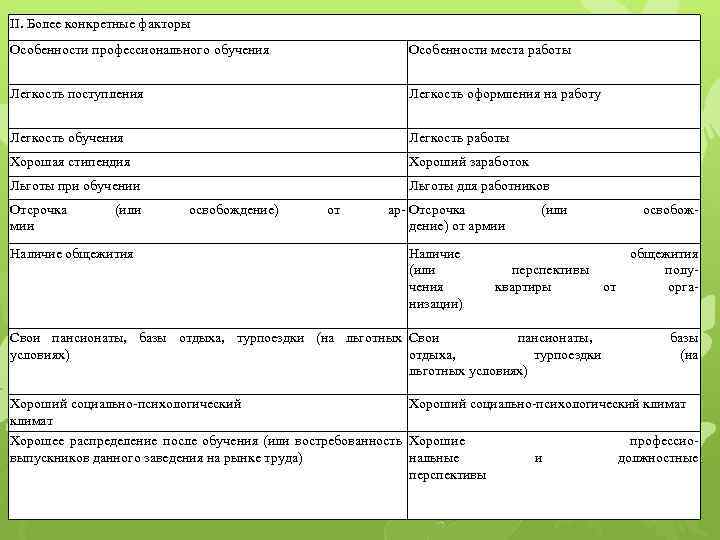 II. Более конкретные факторы Особенности профессионального обучения Особенности места работы Легкость поступления Легкость оформления