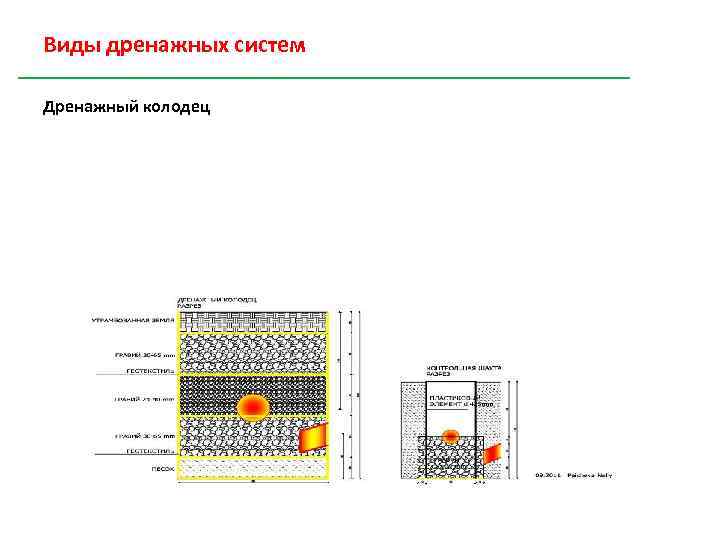 Типы осушительных систем схема