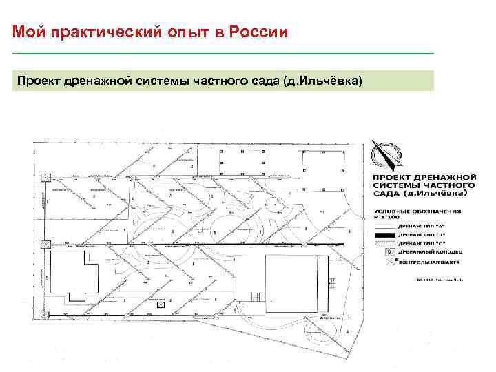 Схема осушительной системы