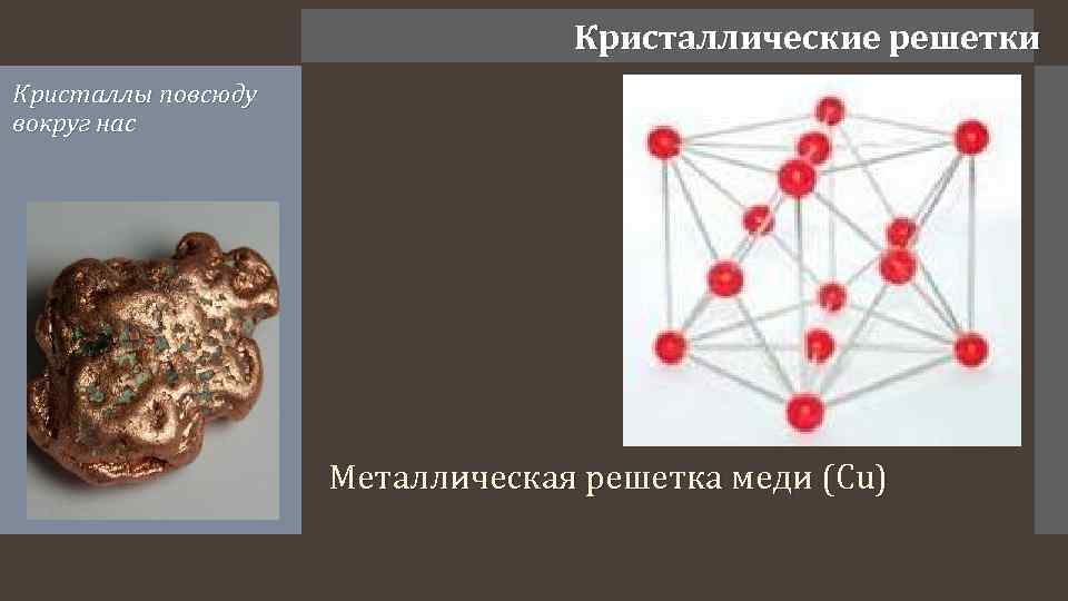 Кристаллические решетки Кристаллы повсюду вокруг нас Металлическая решетка меди (Cu) 