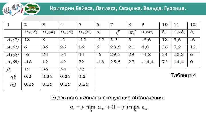 Критерии Байеса, Лапласа, Сэвиджа, Вальда, Гурвица. Таблица 4 Здесь использованы следующие обозначения: 