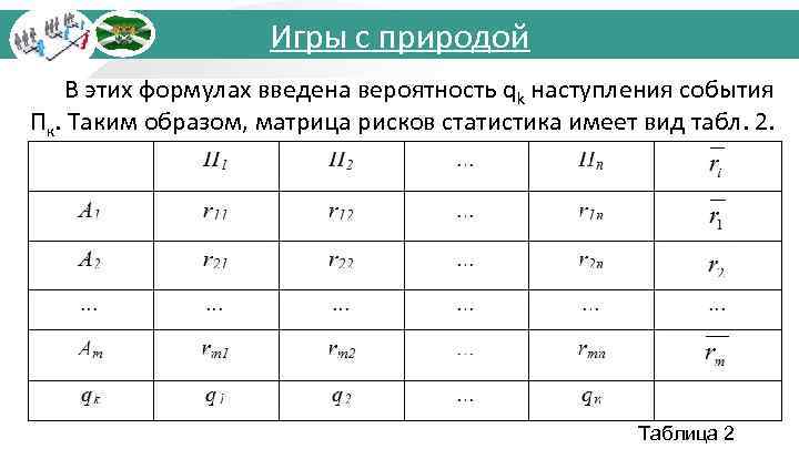 Игры с природой В этих формулах введена вероятность qk наступления события Пк. Таким образом,