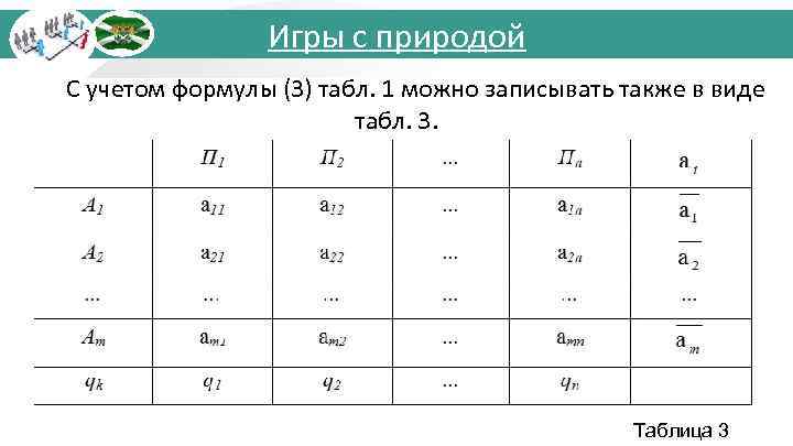 Игры с природой С учетом формулы (3) табл. 1 можно записывать также в виде