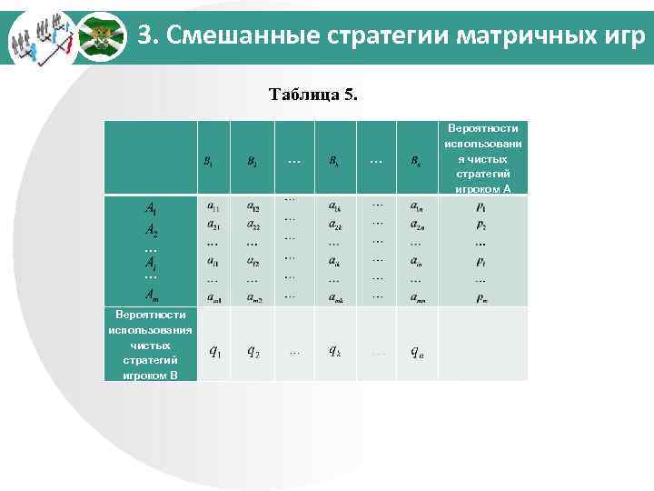 3. Смешанные стратегии матричных игр Таблица 5. … … Вероятности использовани я чистых стратегий