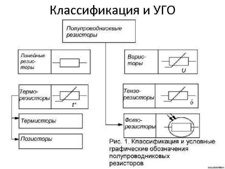 Классификация и УГО 