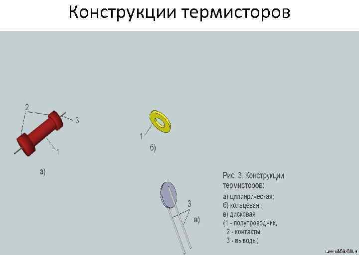 Конструкции термисторов 