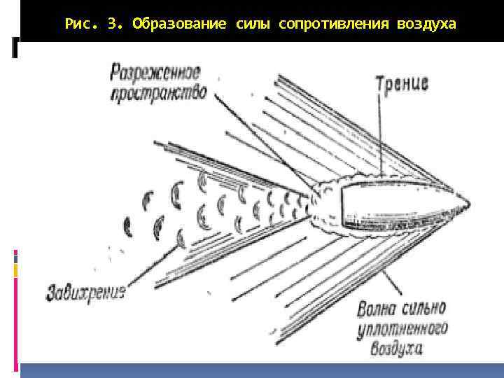 Рис. 3. Образование силы сопротивления воздуха 