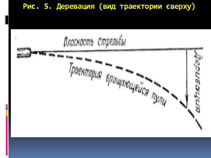 Рис. 5. Деревация (вид траектории сверху) 