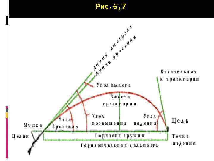 Рис. 6, 7 