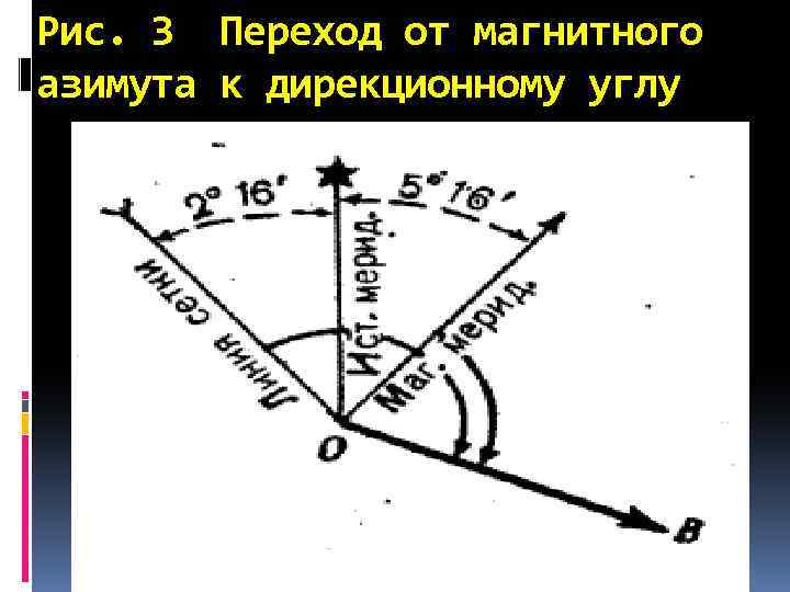 Рис. 3 Переход от магнитного азимута к дирекционному углу 