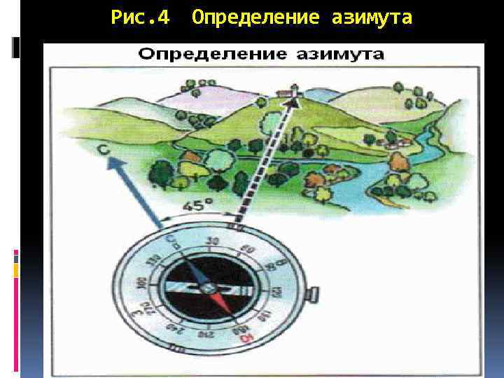 Рис. 4 Определение азимута 