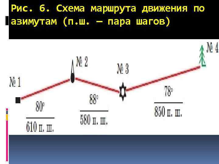 Рис. 6. Схема маршрута движения по азимутам (п. ш. — пара шагов) 