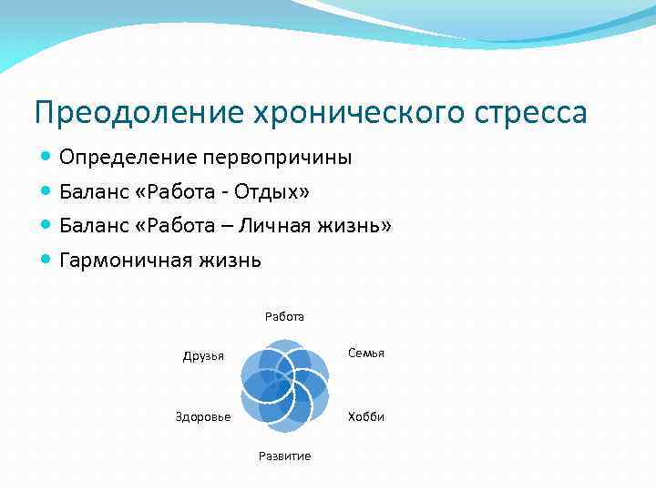 Преодоление хронического стресса Определение первопричины Баланс «Работа - Отдых» Баланс «Работа – Личная жизнь»