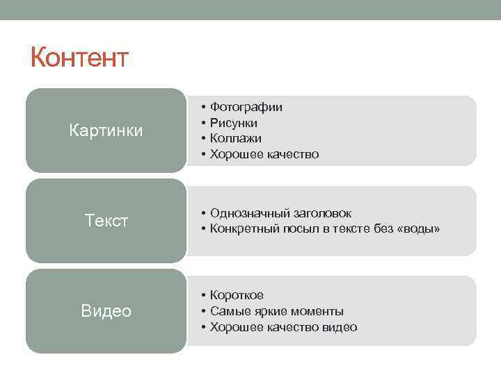 Контент Картинки • • Фотографии Рисунки Коллажи Хорошее качество Текст • Однозначный заголовок •
