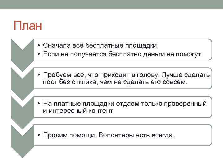 План • Сначала все бесплатные площадки. • Если не получается бесплатно деньги не помогут.