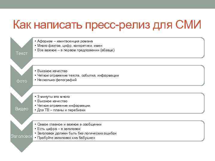 Как написать пресс-релиз для СМИ Текст Фото • Афоризм – квинтэсенция романа • Много