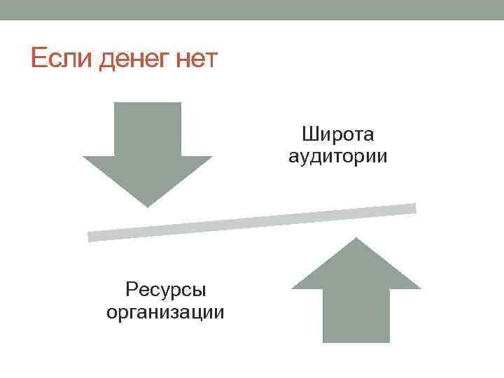 Если денег нет Широта аудитории Ресурсы организации 