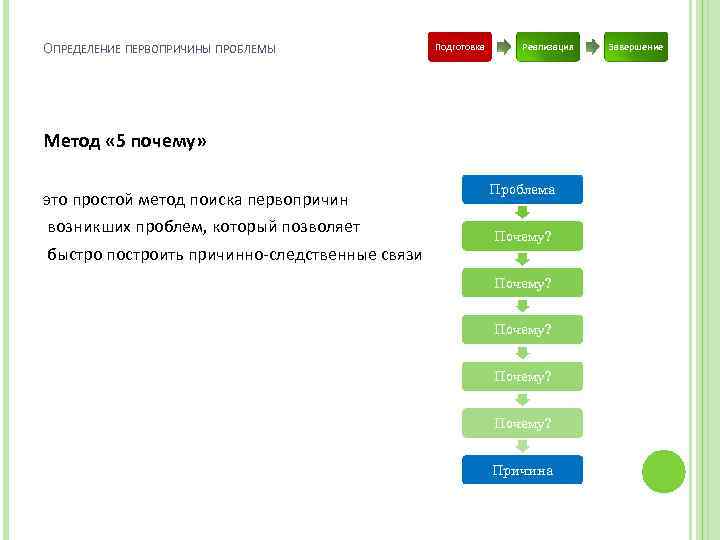ОПРЕДЕЛЕНИЕ ПЕРВОПРИЧИНЫ ПРОБЛЕМЫ Подготовка Реализация Метод « 5 почему» это простой метод поиска первопричин