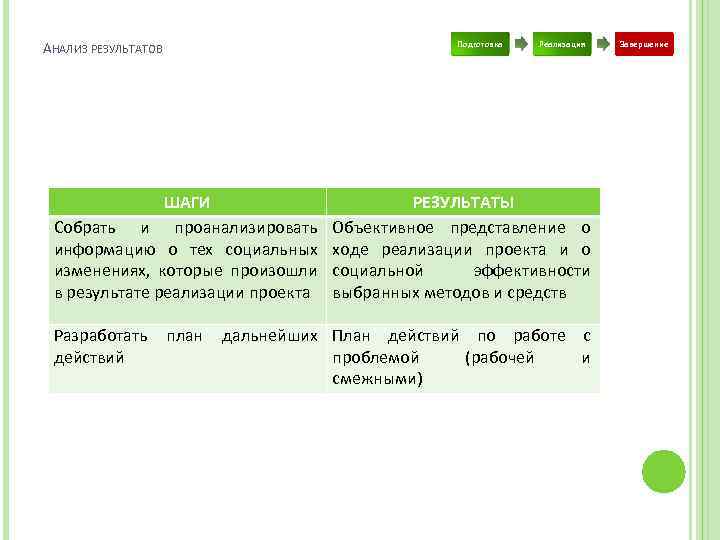 АНАЛИЗ РЕЗУЛЬТАТОВ ШАГИ Собрать и проанализировать информацию о тех социальных изменениях, которые произошли в