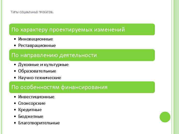 ТИПЫ СОЦИАЛЬНЫХ ПРОЕКТОВ. По характеру проектируемых изменений • Инновационные • Реставрационные По направлению деятельности