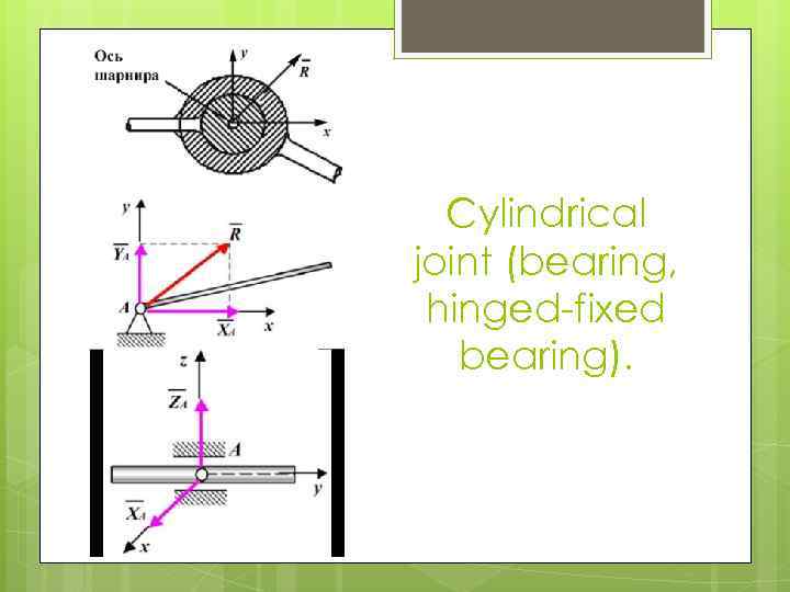 Cylindrical joint (bearing, hinged fixed bearing). 