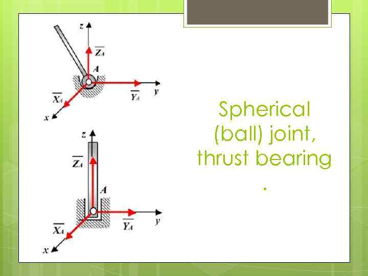 Spherical (ball) joint, thrust bearing. 