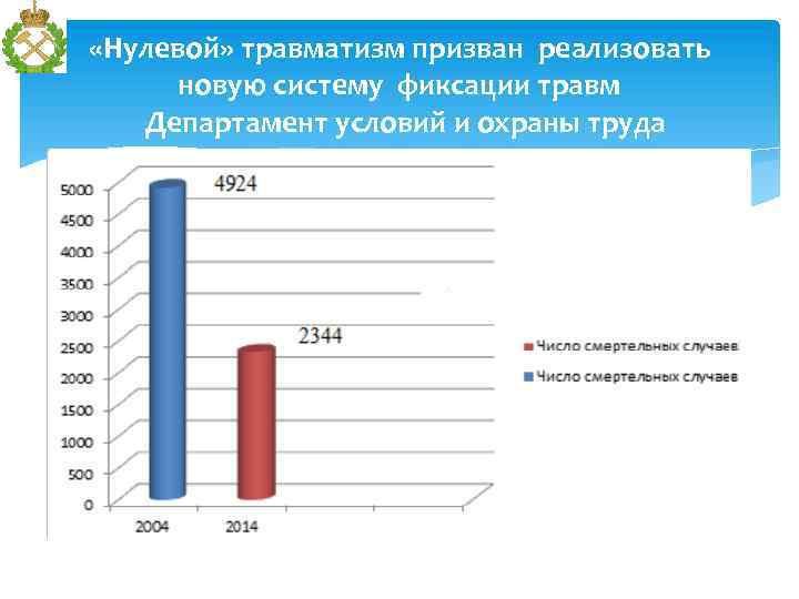 Неделя нулевого травматизма план мероприятий в школе