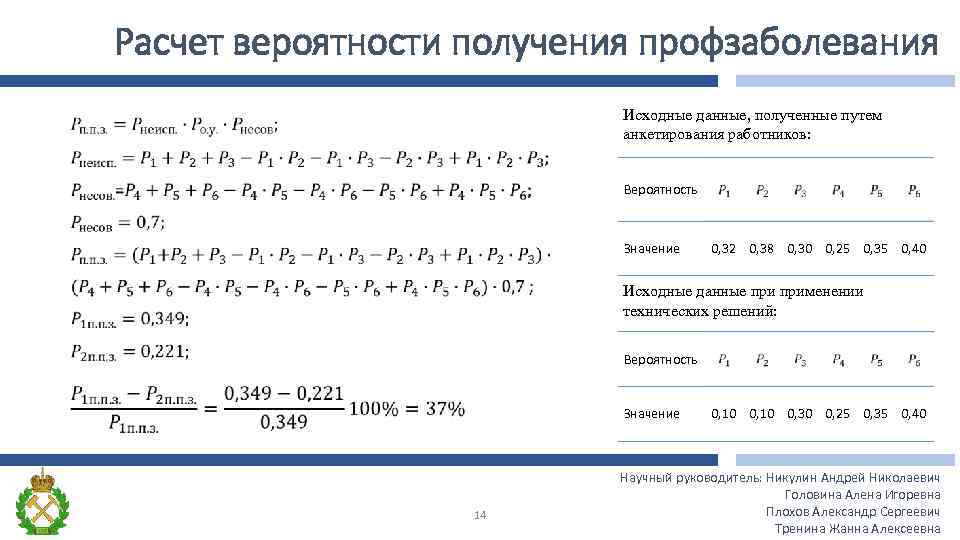 Расчет вероятности получения профзаболевания Исходные данные, полученные путем анкетирования работников: Вероятность Значение 0, 32