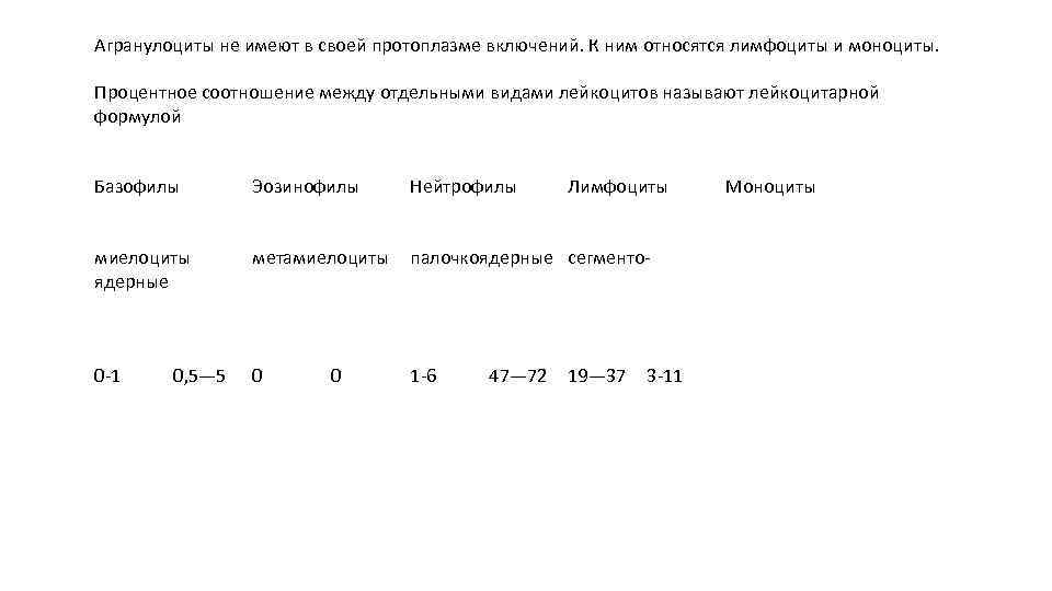 Агранулоциты не имеют в своей протоплазме включений. К ним относятся лимфоциты и моноциты. Процентное