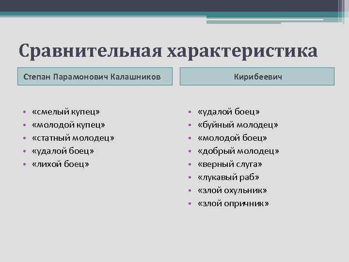 Сравнительная характеристика Степан Парамонович Калашников • • • «смелый купец» «молодой купец» «статный молодец»