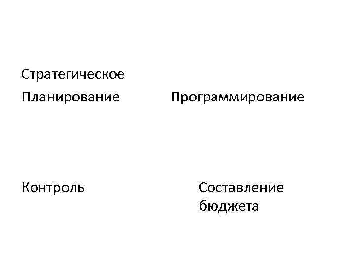 Стратегическое Планирование Контроль Программирование Составление бюджета 