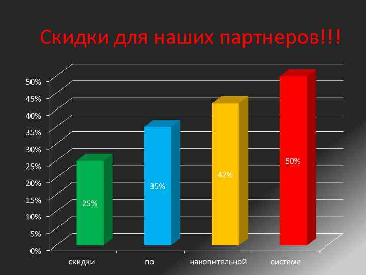 Скидки для наших партнеров!!! 